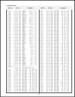 Preview for 73 page of Sanyo PLC-XF30 Service Manual