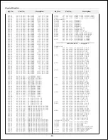 Preview for 74 page of Sanyo PLC-XF30 Service Manual