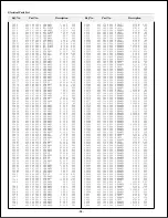 Preview for 76 page of Sanyo PLC-XF30 Service Manual