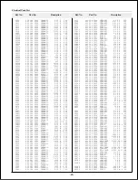 Preview for 77 page of Sanyo PLC-XF30 Service Manual