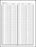 Preview for 80 page of Sanyo PLC-XF30 Service Manual