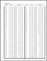 Preview for 81 page of Sanyo PLC-XF30 Service Manual