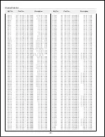 Preview for 82 page of Sanyo PLC-XF30 Service Manual