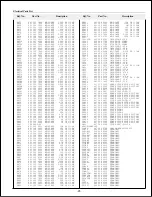 Preview for 83 page of Sanyo PLC-XF30 Service Manual