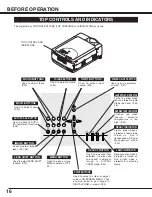 Предварительный просмотр 16 страницы Sanyo PLC-XF31 Owner'S Manual