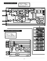 Предварительный просмотр 21 страницы Sanyo PLC-XF31 Service Manual