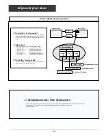 Предварительный просмотр 35 страницы Sanyo PLC-XF31 Service Manual