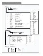 Предварительный просмотр 58 страницы Sanyo PLC-XF31 Service Manual