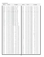 Предварительный просмотр 92 страницы Sanyo PLC-XF31 Service Manual