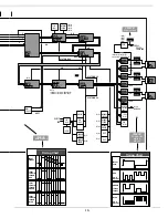 Preview for 19 page of Sanyo PLC-XF35 Service Manual