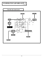 Preview for 32 page of Sanyo PLC-XF35 Service Manual