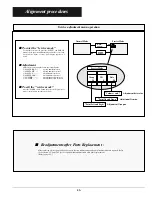 Preview for 35 page of Sanyo PLC-XF35 Service Manual