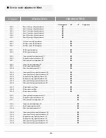 Preview for 36 page of Sanyo PLC-XF35 Service Manual