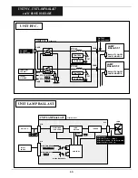 Preview for 59 page of Sanyo PLC-XF35 Service Manual