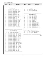 Preview for 69 page of Sanyo PLC-XF35 Service Manual