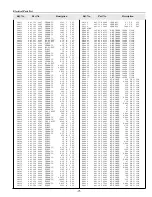 Preview for 71 page of Sanyo PLC-XF35 Service Manual