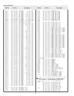 Preview for 72 page of Sanyo PLC-XF35 Service Manual