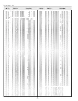 Preview for 74 page of Sanyo PLC-XF35 Service Manual