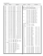 Preview for 77 page of Sanyo PLC-XF35 Service Manual