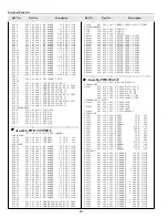 Preview for 78 page of Sanyo PLC-XF35 Service Manual