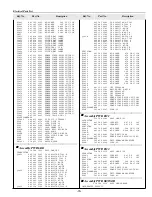 Preview for 79 page of Sanyo PLC-XF35 Service Manual