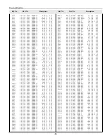 Preview for 83 page of Sanyo PLC-XF35 Service Manual