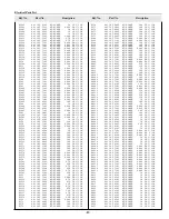 Preview for 87 page of Sanyo PLC-XF35 Service Manual