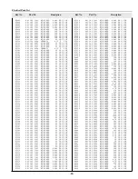 Preview for 89 page of Sanyo PLC-XF35 Service Manual