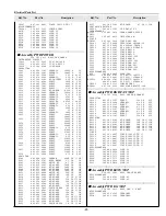 Preview for 91 page of Sanyo PLC-XF35 Service Manual