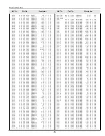 Preview for 95 page of Sanyo PLC-XF35 Service Manual