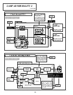 Preview for 26 page of Sanyo PLC-XF40 Service Manual