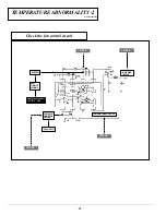 Preview for 29 page of Sanyo PLC-XF40 Service Manual