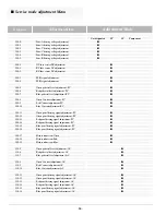 Preview for 33 page of Sanyo PLC-XF40 Service Manual