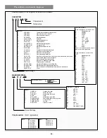 Preview for 51 page of Sanyo PLC-XF40 Service Manual