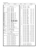 Preview for 63 page of Sanyo PLC-XF40 Service Manual