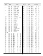 Preview for 67 page of Sanyo PLC-XF40 Service Manual