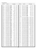 Preview for 68 page of Sanyo PLC-XF40 Service Manual