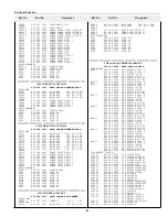 Preview for 77 page of Sanyo PLC-XF40 Service Manual