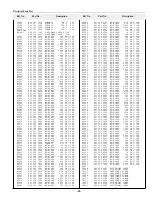 Preview for 81 page of Sanyo PLC-XF40 Service Manual