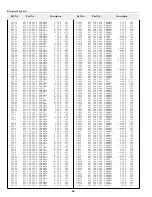 Preview for 84 page of Sanyo PLC-XF40 Service Manual