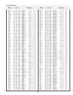 Preview for 85 page of Sanyo PLC-XF40 Service Manual