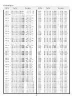 Preview for 86 page of Sanyo PLC-XF40 Service Manual