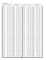 Preview for 88 page of Sanyo PLC-XF40 Service Manual