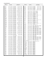 Preview for 91 page of Sanyo PLC-XF40 Service Manual