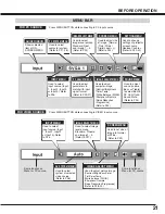 Preview for 21 page of Sanyo PLC-XF41 Owner'S Manual