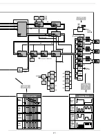 Предварительный просмотр 27 страницы Sanyo PLC-XF41 Service Manual