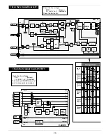 Предварительный просмотр 29 страницы Sanyo PLC-XF41 Service Manual