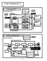 Preview for 36 page of Sanyo PLC-XF41 Service Manual