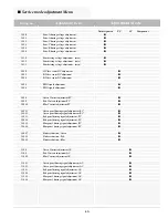 Preview for 43 page of Sanyo PLC-XF41 Service Manual