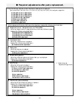 Preview for 51 page of Sanyo PLC-XF41 Service Manual